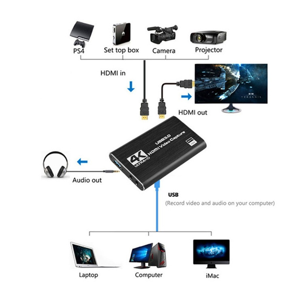 4K USB 3.0 ビデオ キャプチャ カード HDMI  - Capture Card 4K Hdmi のレビューと価格