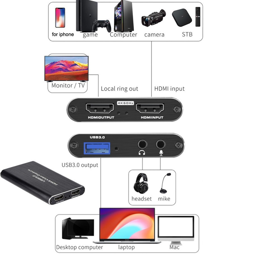 4K USB 3.0 ビデオ キャプチャ カード HDMI  - Capture Card 4K Hdmi のレビューと価格