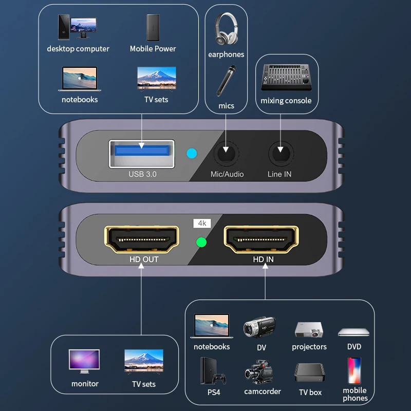 4K HDMI ビデオ キャプチャ カード USB 3.0、 - Capture Card 4K Hdmi のレビューと価格