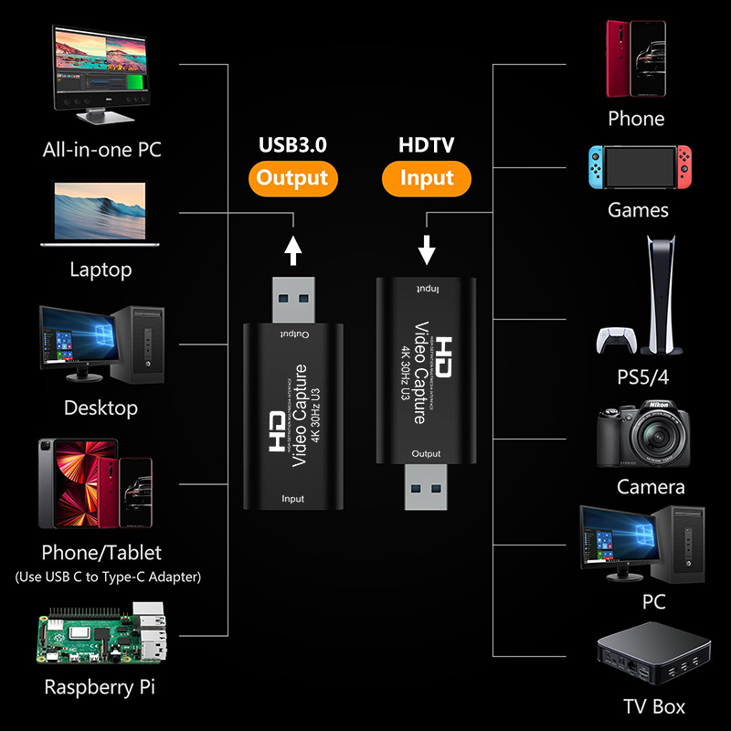 4K 1080Pビデオキャプチャカード USB 3.0 US - Capture Card 4K Hdmi のレビューと価格