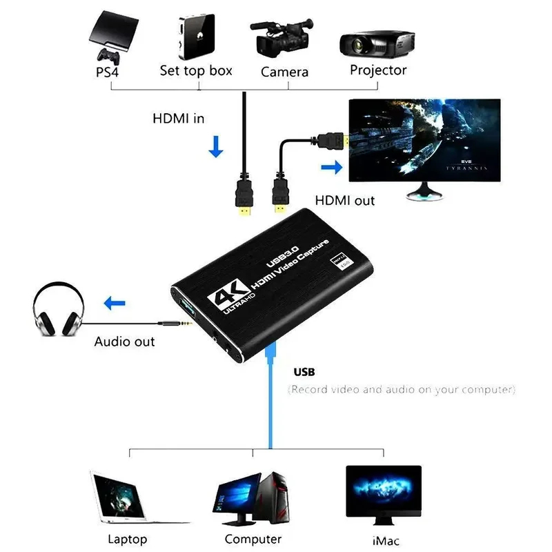 4K USB 3.0 ビデオキャプチャカード、HDMI対応H - Capture Card 4K Hdmi のレビューと価格
