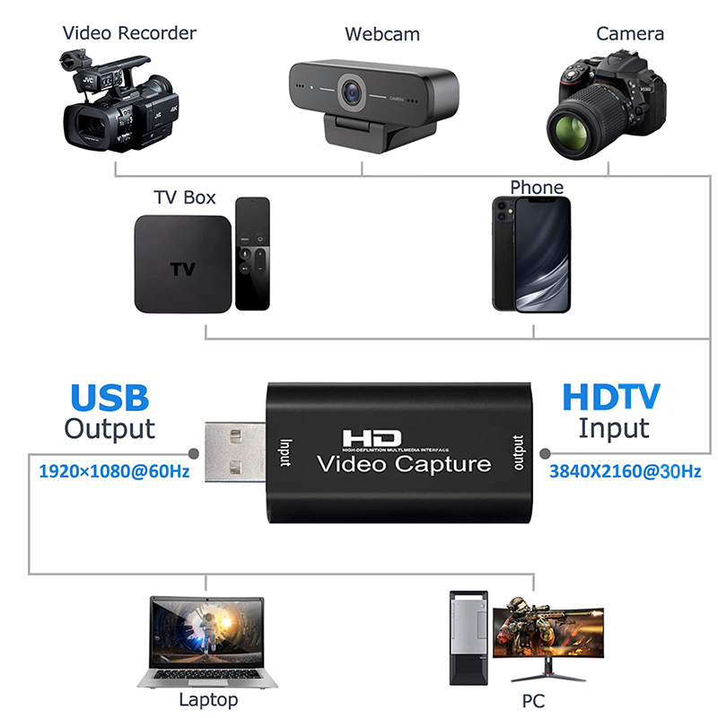 USB 2.0ビデオキャプチャカード HD 4K to 10 - Capture Card 4K Hdmi のレビューと価格