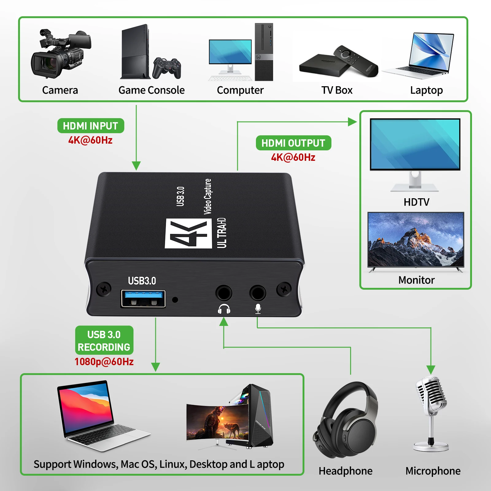 USB3.0 ビデオキャプチャ HDMI カードボックス 4 - Capture Card 4K Hdmi のレビューと価格