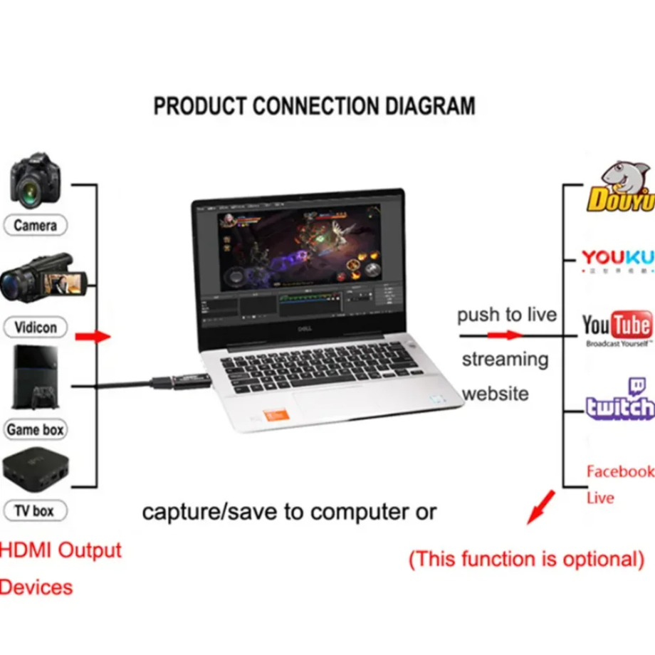 新しい 4K/1080P USB 3.0/2.0 HDMI  - Capture Card 4K Hdmi のレビューと価格