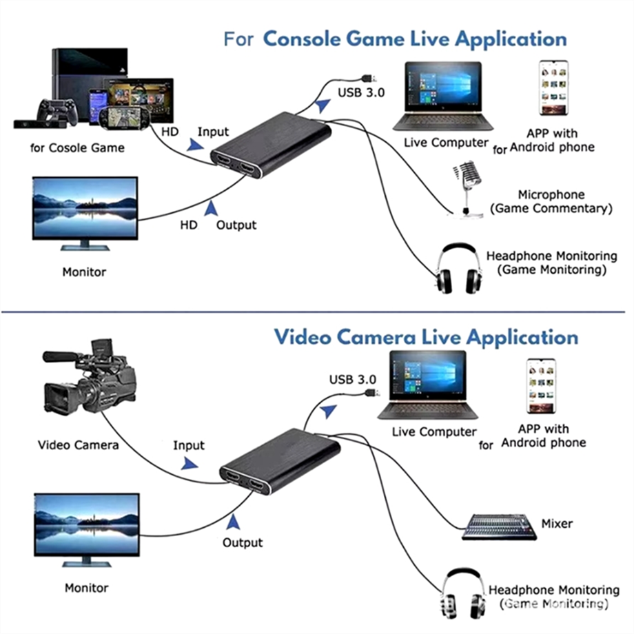 HDMI互換ビデオキャプチャカード、ビデオレコーダー、obs - Capture Card 4K Hdmi のレビューと価格