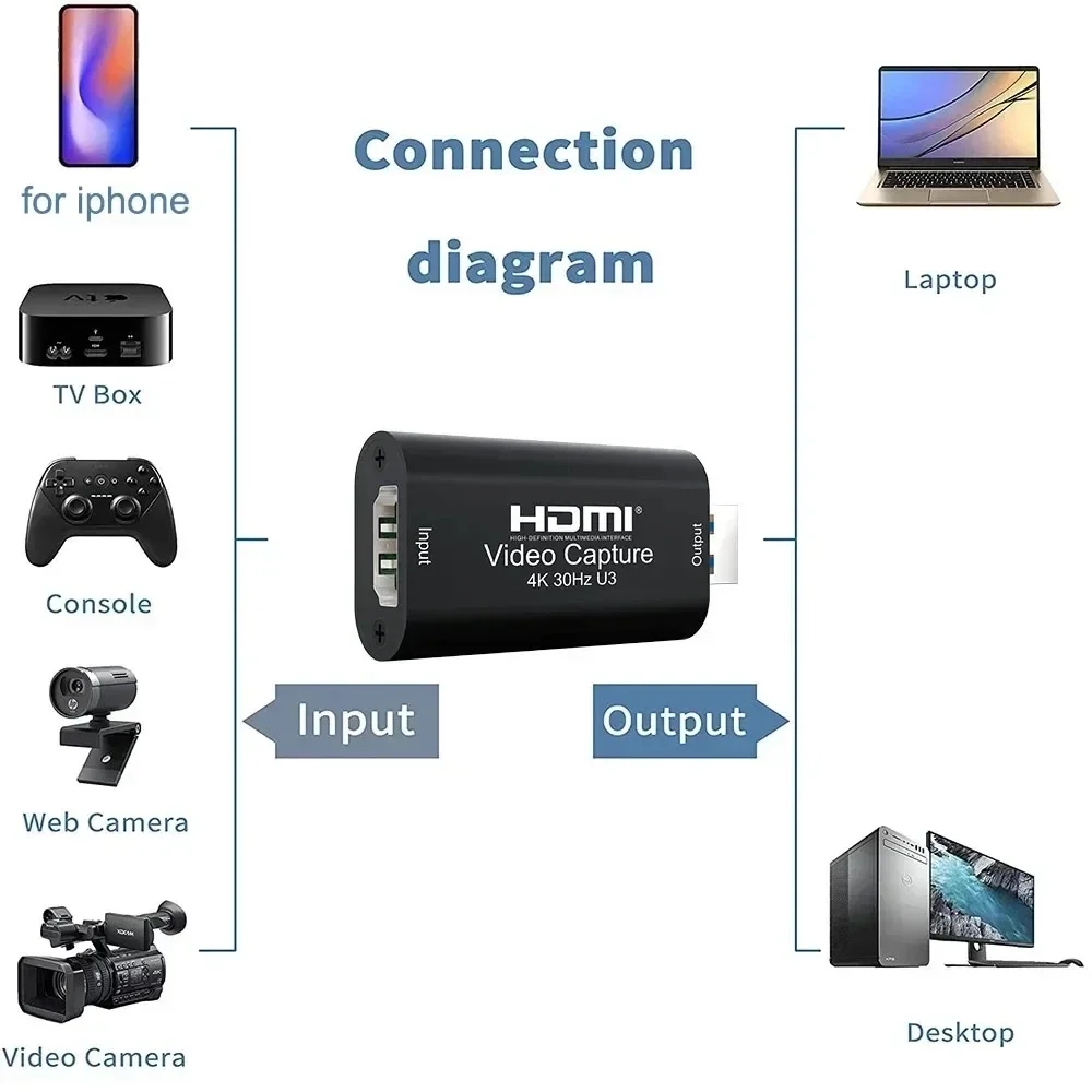 4K HDMIビデオキャプチャカード MS2130 リアルU - Capture Card 4K Hdmi のレビューと価格